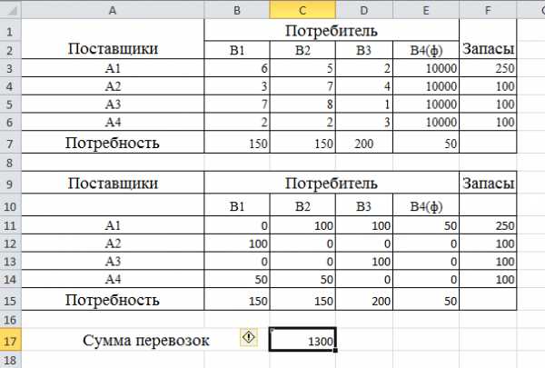 Реферат: Решение транспортных задач в Excel